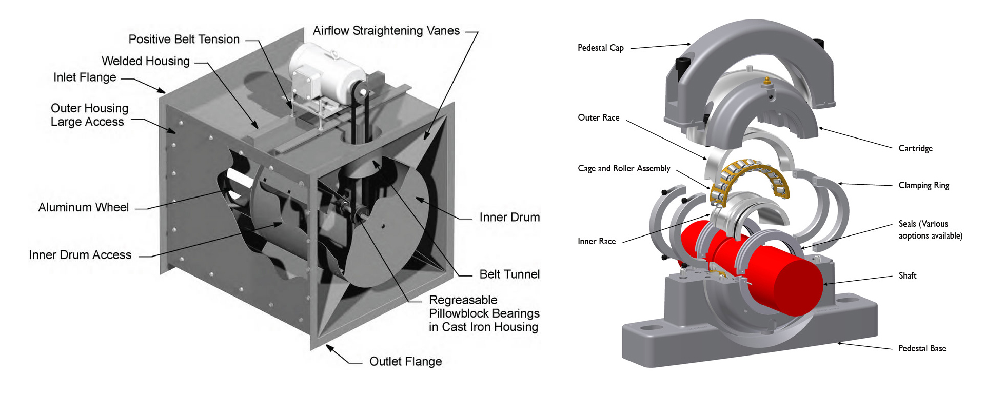 工業(yè)風(fēng)機(jī) - 上海志盛軸承有限公司